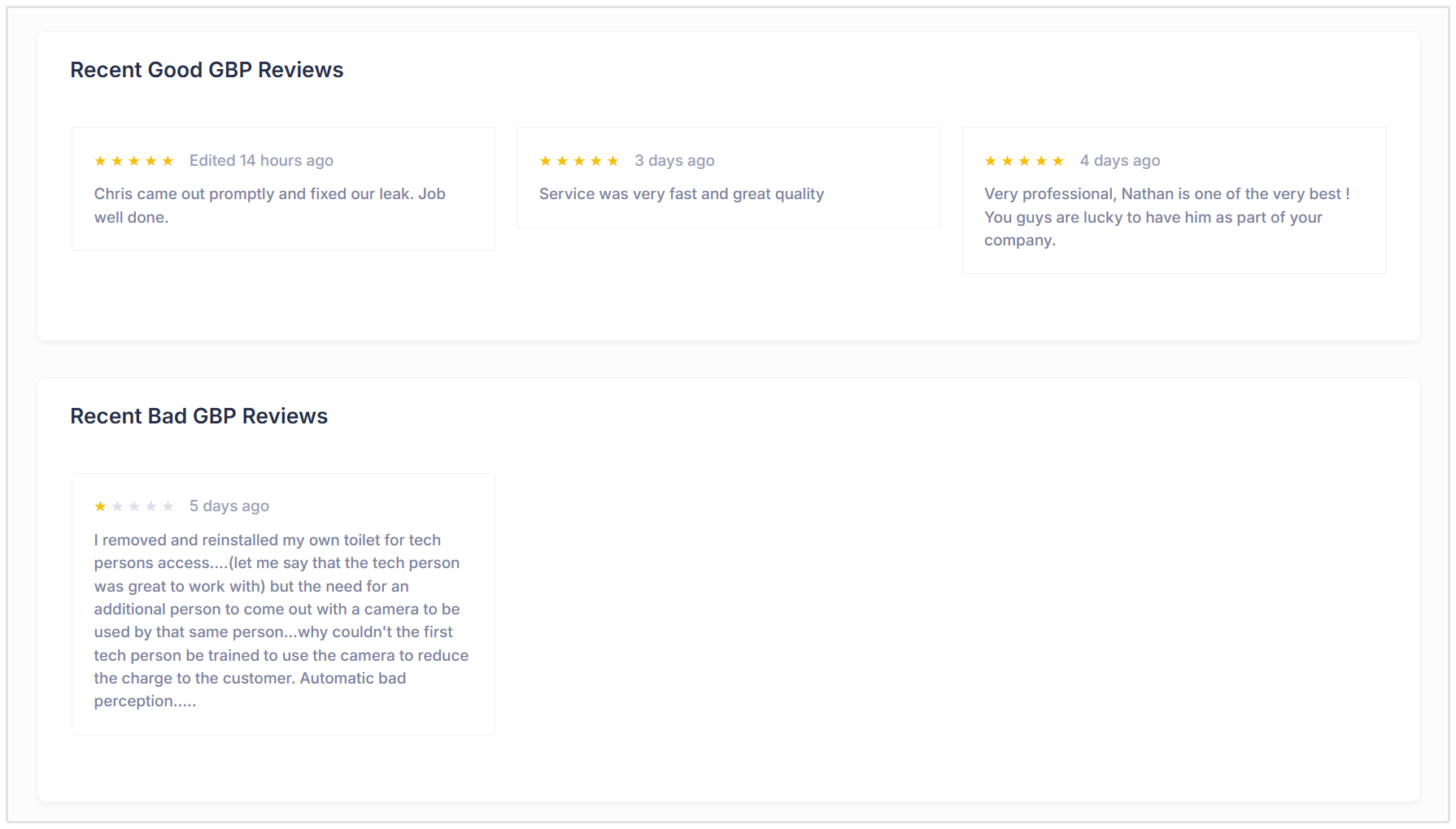 Recent reviews